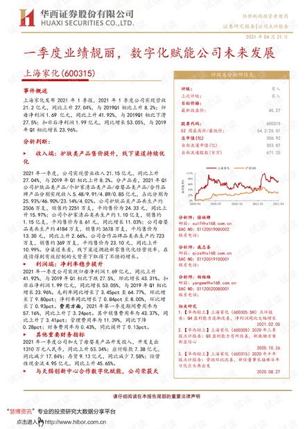 20210421-华西证券-上海家化-600315-一季度业绩靓丽,数字化赋能公司未来发展.pdf