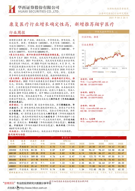 20210425-华西证券-医疗行业周报:康复医疗行业增长确定性高,新增推荐翔宇医疗.pdf