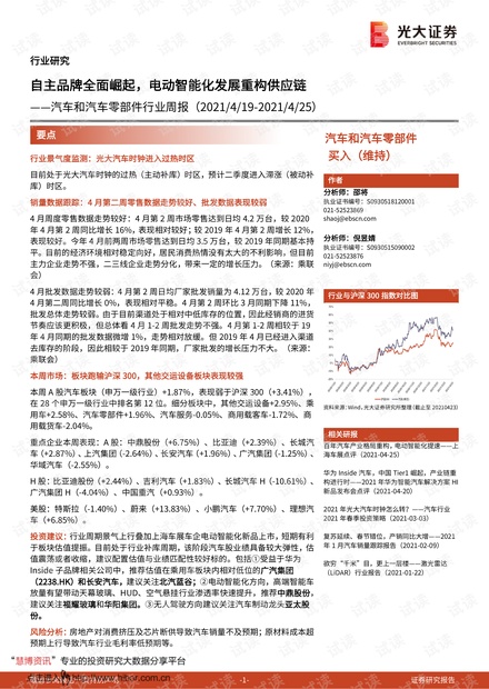20210425-光大证券-汽车和汽车零部件行业周报:自主品牌全面崛起,电动智能化发展重构供应链.pdf