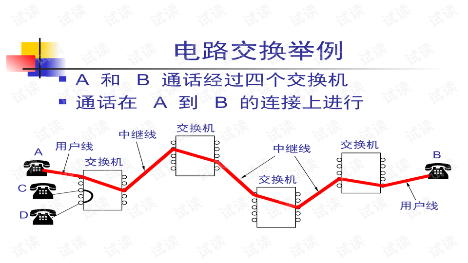 预览
