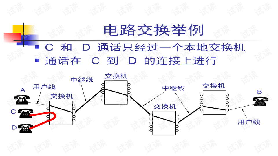 预览