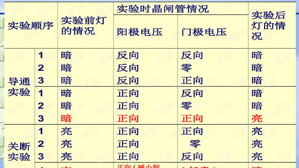 预览