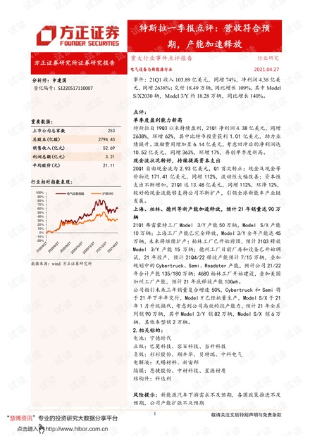 20210427-方正证券-电气设备与新能源行业特斯拉一季报点评:营收符合预期,产能加速释放.pdf