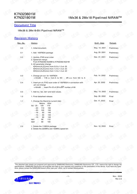 SAMSUNG-K7M321825M-QC75.pdf