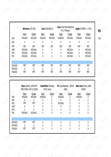 TCP Flag Response Chart-开源