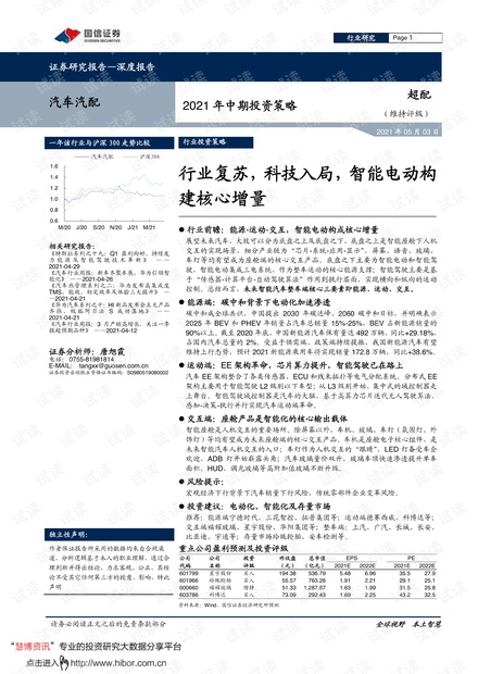 20210503-国信证券-汽车汽配行业2021年中期投资策略:行业复苏,科技入局,智能电动构建核心增量.pdf
