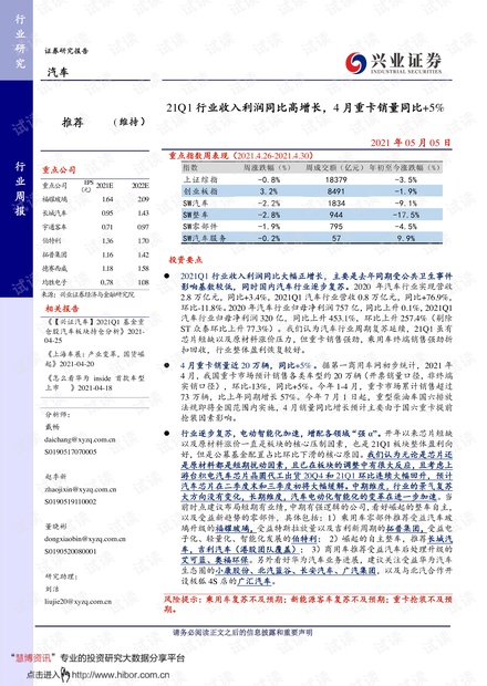 20210505-兴业证券-汽车行业周报:21Q1行业收入利润同比高增长,4月重卡销量同比+5%.pdf