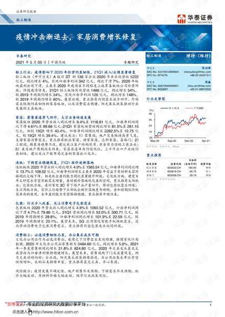 20210505-华泰证券-轻工制造行业:_疫情冲击渐退去,家居消费增长修复.pdf