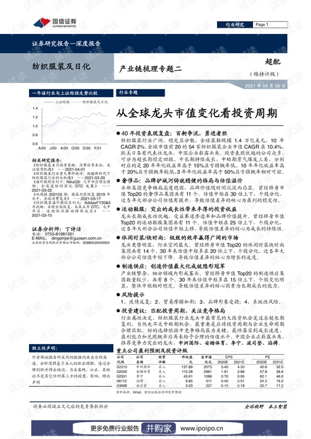 纺织服装及日化行业纺织服装产业链梳理专题二:从全球龙头市值变化看投资周期-20210406-P41页.pdf