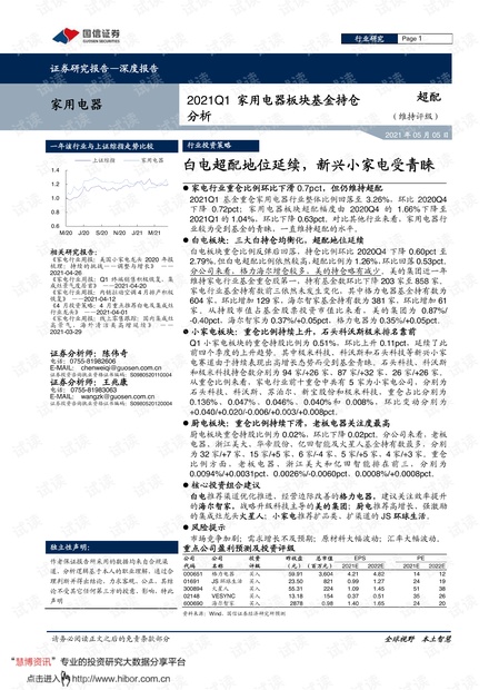 20210505-国信证券-家用电器行业2021Q1家用电器板块基金持仓分析:白电超配地位延续,新兴小家电受青睐.pdf