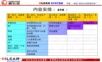 丰田汽车车间管理能力提升培训教材 - 完整中文电子版(166页)- ppt格式