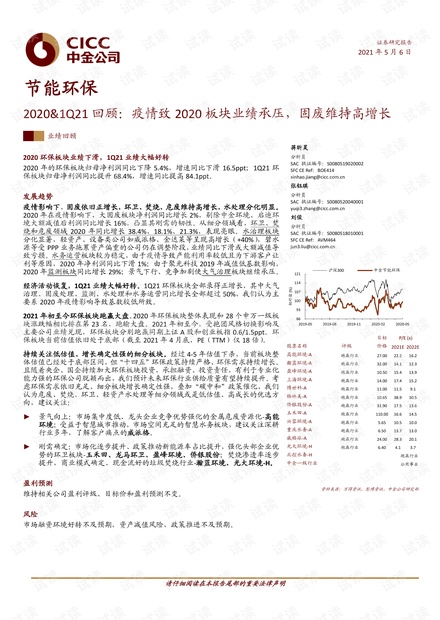 20210506-中金公司-节能环保行业2020&1Q21回顾:疫情致2020板块业绩承压,固废维持高增长.pdf