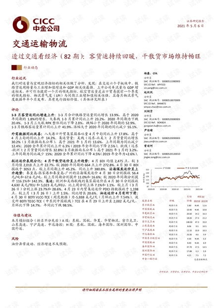 20210506-中金公司-交通运输物流行业透过交通看经济(82期):客货运持续回暖,干散货市场维持畅旺.pdf
