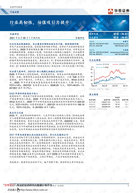 20210506-华泰证券-可选消费行业:_行业高韧性,估值吸引力提升.pdf