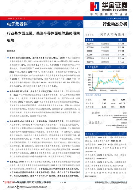 20210507-华金证券-电子元器件行业动态分析:行业基本面走强,关注半导体面板等趋势明朗板块.pdf