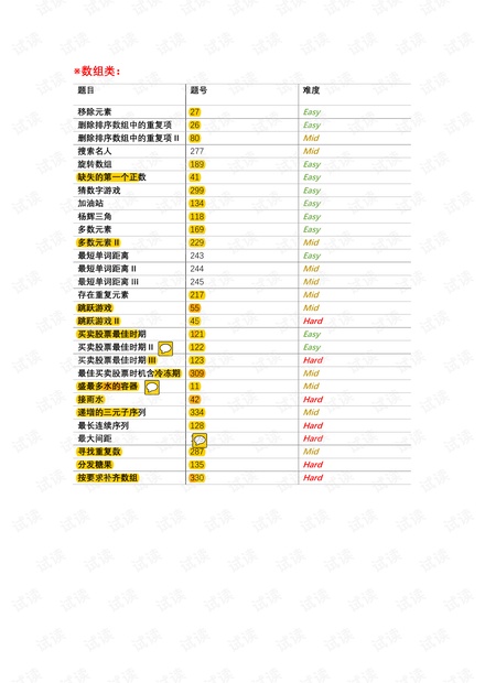 1_leetcode刷题指南.pdf