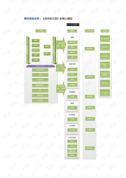 《放开那三国》研究报告.pdf