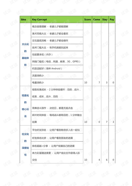 《欢乐西游》KCF.pdf