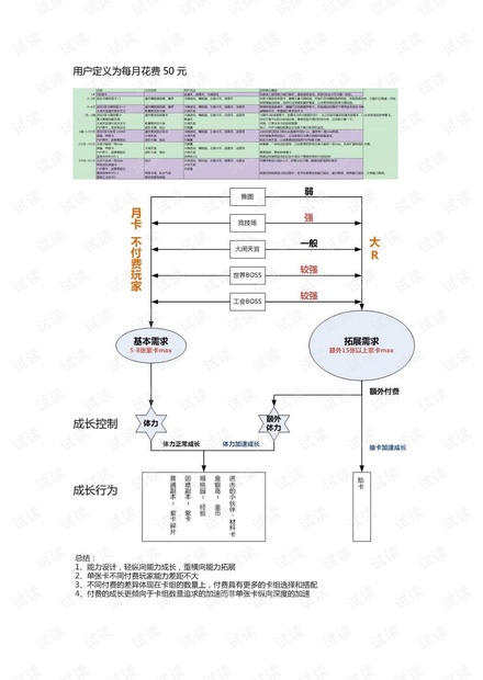 《欢乐西游》成长与体验线规划.pdf