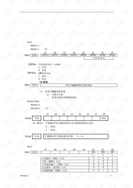 FANUC系统手轮的应用归纳.pdf