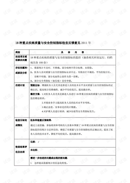 18种重点疾病(手术)质量及安全指标检查反馈..pdf