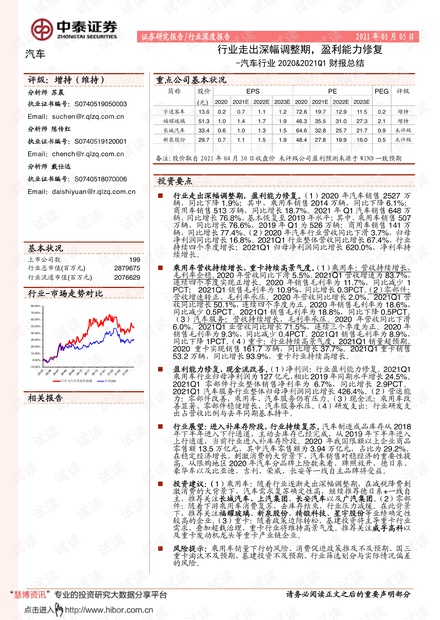 20210505-中泰证券-汽车行业2020&2021Q1财报总结:行业走出深幅调整期,盈利能力修复.pdf