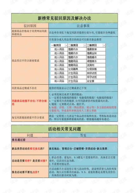 拼多多运营管理干货 运营揭秘:为什么你无法报名成功.pdf