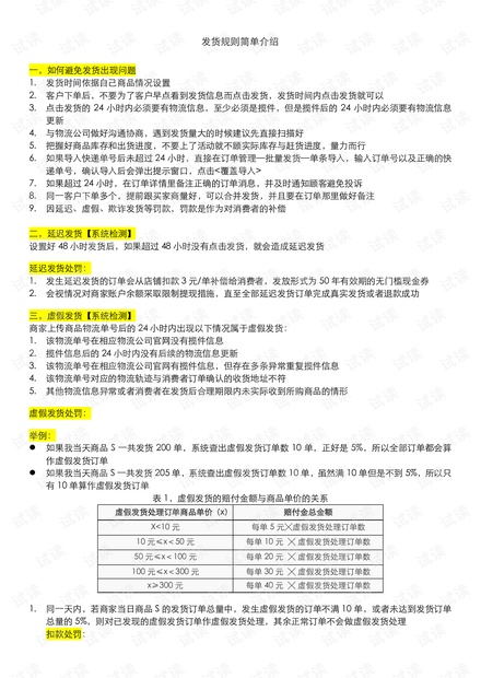 拼多多运营管理干货 如何避免发货出现问题-非常重要的文件.pdf
