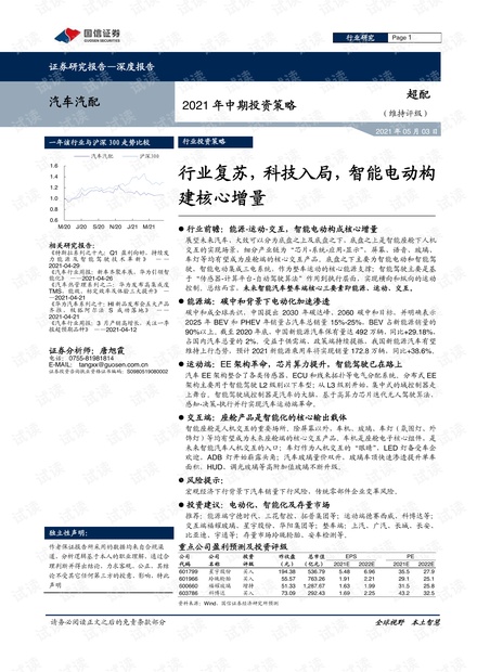 汽车汽配行业2021年中期投资策略-国信证券-2021.05.03-79页.pdf
