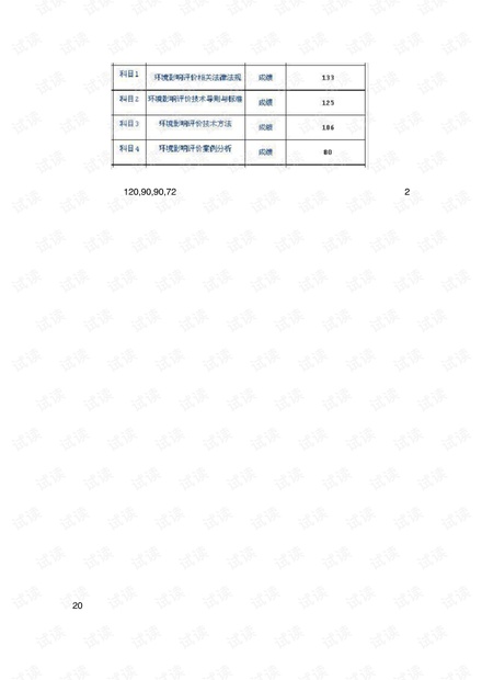 注册环评工程师考后的经验总结与感悟.pdf