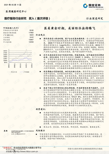 20210511-国金证券-医疗服务行业:医美黄金时期,美丽经济亟待腾飞.pdf