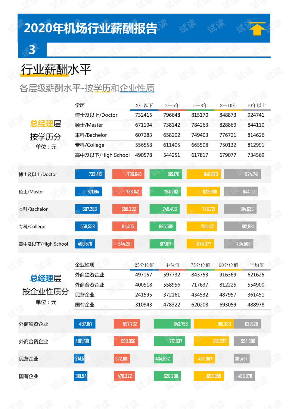 薪酬报告系列-2020年机场行业薪酬调查报告.pdf