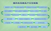 家用空调整机厂总装生产工艺流程.ppt