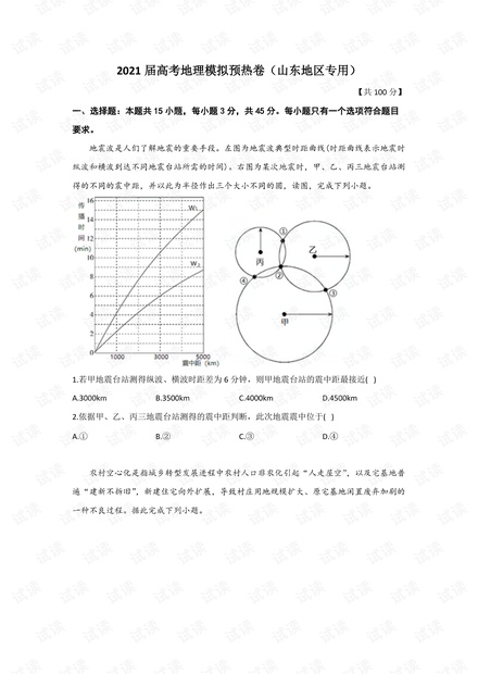 2021届高考地理模拟预热卷(山东地区专用).pdf