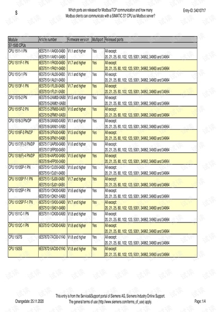 34010717_CPU_ModbusServer_en.pdf