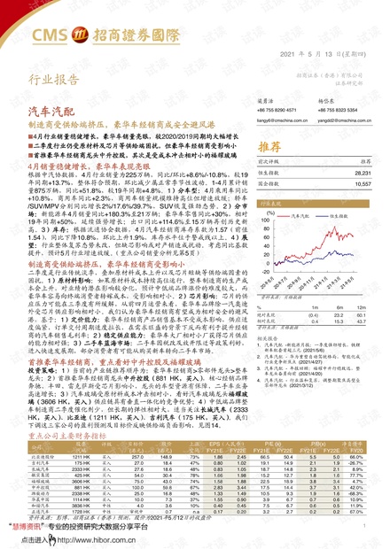 20210513-招商证券(香港)-汽车汽配行业:制造商受供给端挤压,豪华车经销商成安全避风港.pdf