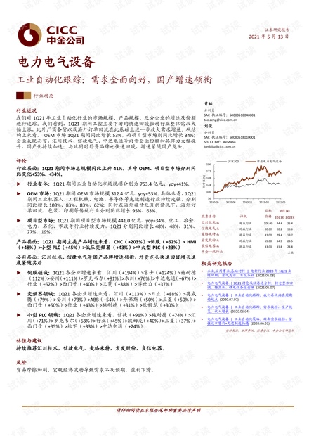 20210513-中金公司-电力电气设备行业工业自动化跟踪:需求全面向好,国产增速领衔.pdf