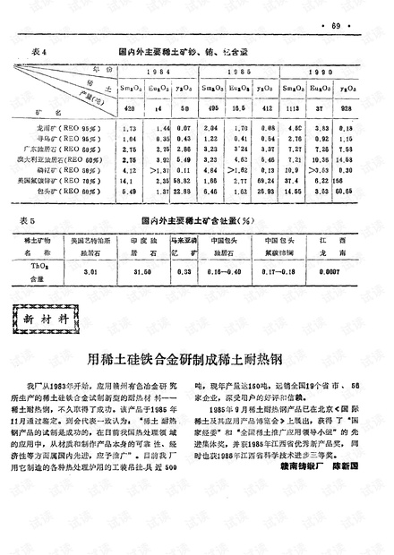 用稀土硅铁合金研制成稀土耐热钢 (1988年)