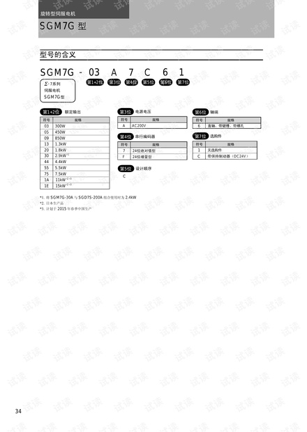 SGM7G-1AAFC6C.pdf