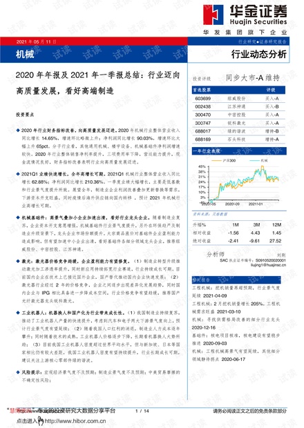 20210511-华金证券-机械行业2020年年报及2021年一季报总结:行业迈向高质量发展,看好高端制造.pdf