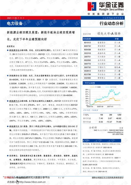 20210511-华金证券-电力设备行业新能源业绩回顾及展望:新能车板块业绩实现高增长,光伏下半年业绩预期向好.pdf