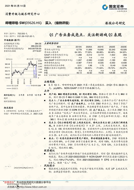 20210514-国金证券-哔哩哔哩~SW-9626.HK-Q1广告业务成亮点,关注新游戏Q2表现.pdf