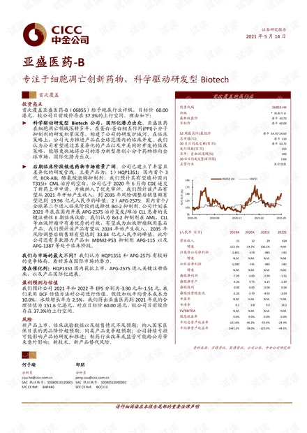 20210514-中金公司-亚盛医药~B-6855.HK-专注于细胞凋亡创新药物,科学驱动研发型Biotech.pdf