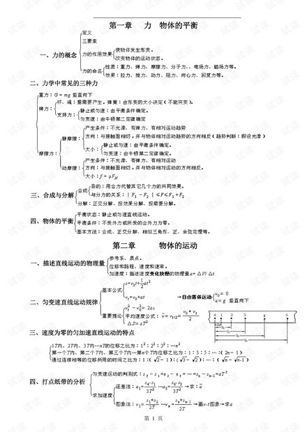 【物理】高考物理复习——知识整理(非常好的物理复习资料).pdf