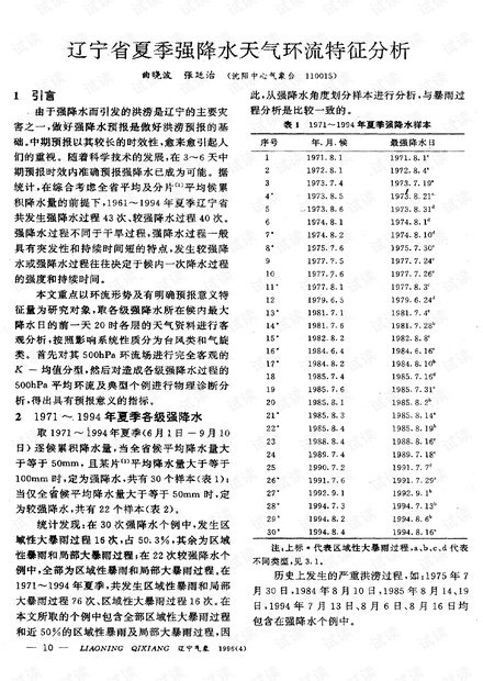 辽宁省夏季强降水天气环流特征分析 (1996年)