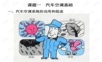 汽车空调系统课件.ppt
