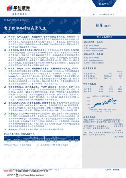 20210516-华创证券-化工新材料行业周报:电子化学品持续高景气度.pdf