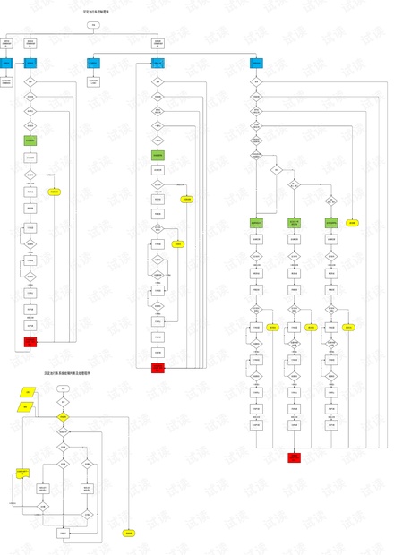 沉淀池行车控制.pdf