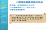 《管理学原理与方法》第五版课件PPT 02管理思想的发展.ppt