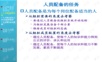 《管理学原理与方法》第五版课件PPT 10人员的配备.ppt